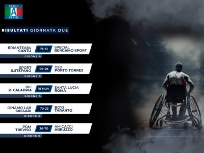 2° turno serieafipic 2023-24 andata (FILEminimizer) 