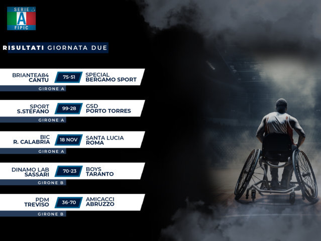 2° turno serieafipic 2023-24 andata (FILEminimizer)
