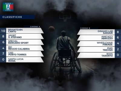 Classifica #SerieAFipic fine girone andata 2023-24 (FILEminimizer) 