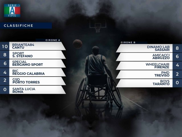 Classifica #SerieAFipic fine girone andata 2023-24 (FILEminimizer)