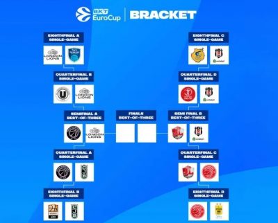 Eurocup-Vertical-OK 