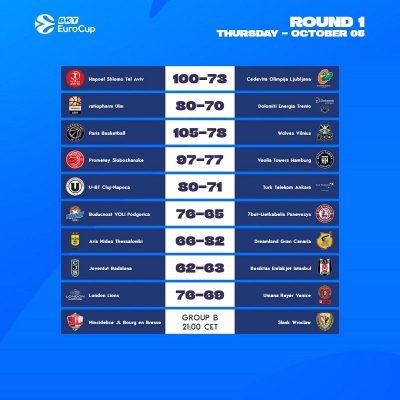 Eurpcup-1 