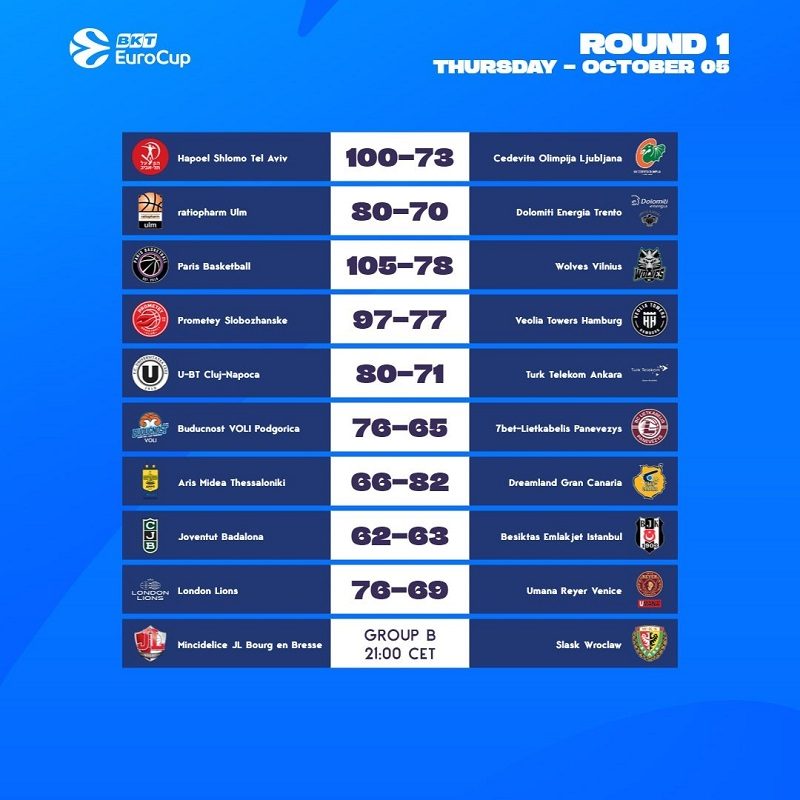 Eurpcup-1