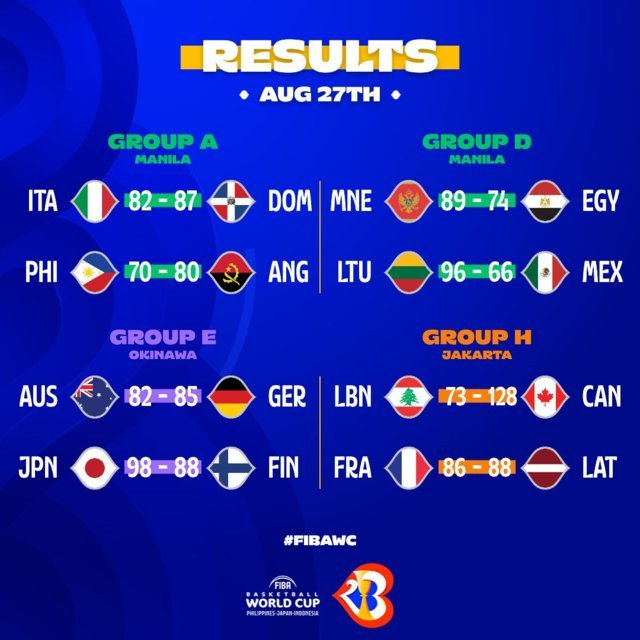 FIBAWC 2023 3° turno (FILEminimizer)