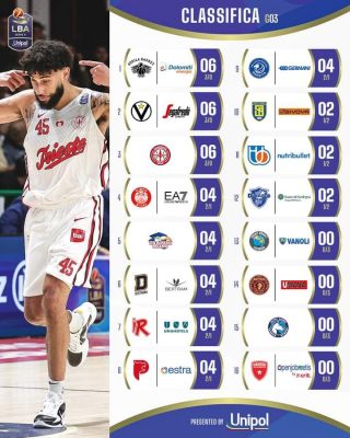 LBA 3 andata 2024-25 