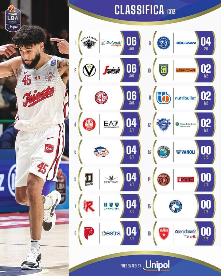 LBA 3 andata 2024-25