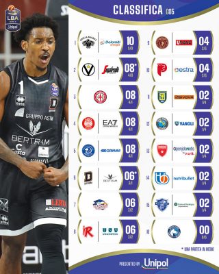 LBA 5 andata classifica 2024-25 (FILEminimizer) 