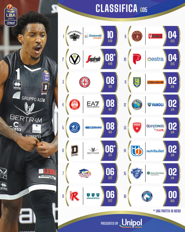 LBA 5 andata classifica 2024-25 (FILEminimizer)