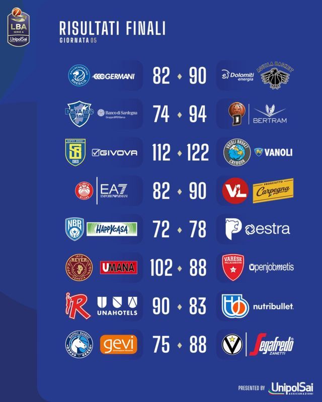 LBA 5° turno andata 2023-24 (FILEminimizer)