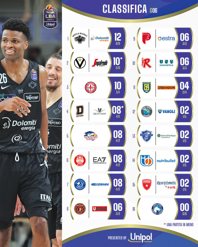 LBA 6° andata 2024-25 (FILEminimizer)