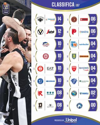 LBA 7 classifica  andata 2024-25 (FILEminimizer) 