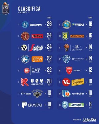 LBA Classifica 2° ritorno 2023-24 (FILEminimizer) 