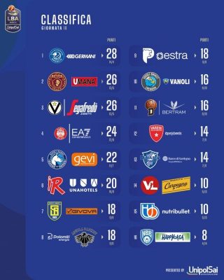 LBA classifica 3° ritorno 2023-24 (FILEminimizer) 