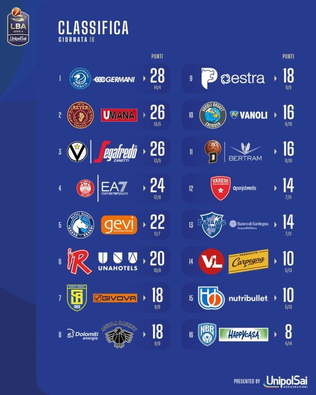 LBA classifica 3° ritorno 2023-24 (FILEminimizer)