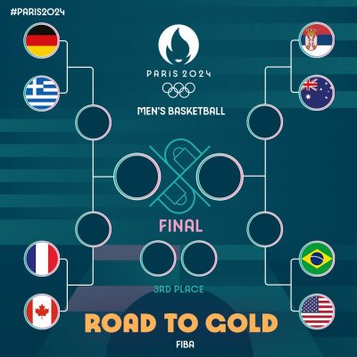 Quarti Finale torneo olimpico Parigi 2024 