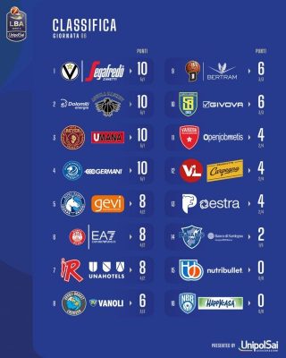 classifica LBA 6° turno andata 2023-24 (FILEminimizer) 