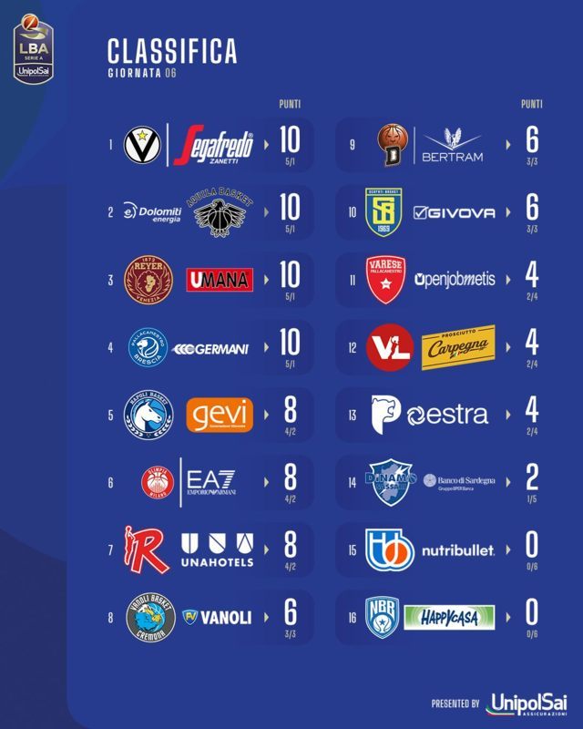 classifica LBA 6° turno andata 2023-24 (FILEminimizer)