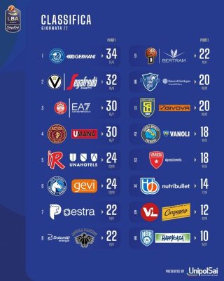 classifica LBA 7° turno ritorno 2023-24 (FILEminimizer) 