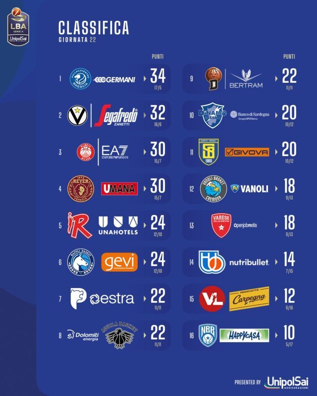 classifica LBA 7° turno ritorno 2023-24 (FILEminimizer)