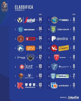 classifica LBA 9° turno 2023-24 (FILEminimizer) 