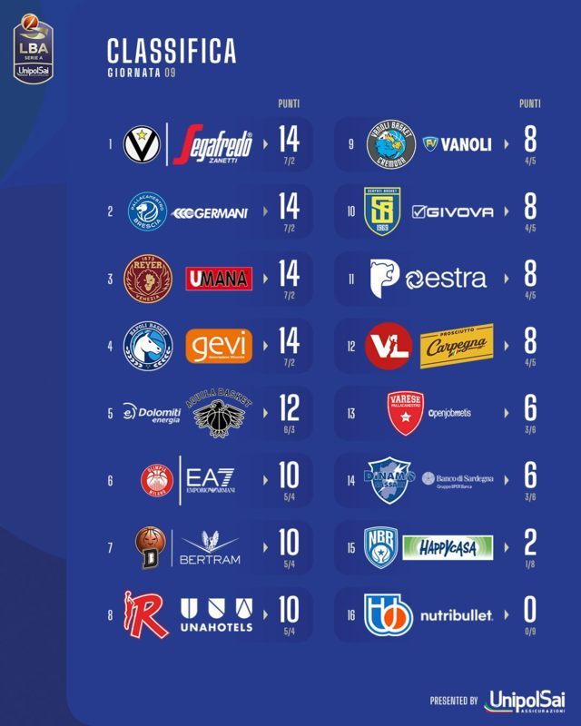 classifica LBA 9° turno 2023-24 (FILEminimizer)