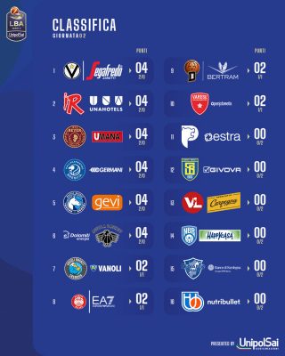 classifica lba 2° turno andata 2023-24 (FILEminimizer) 
