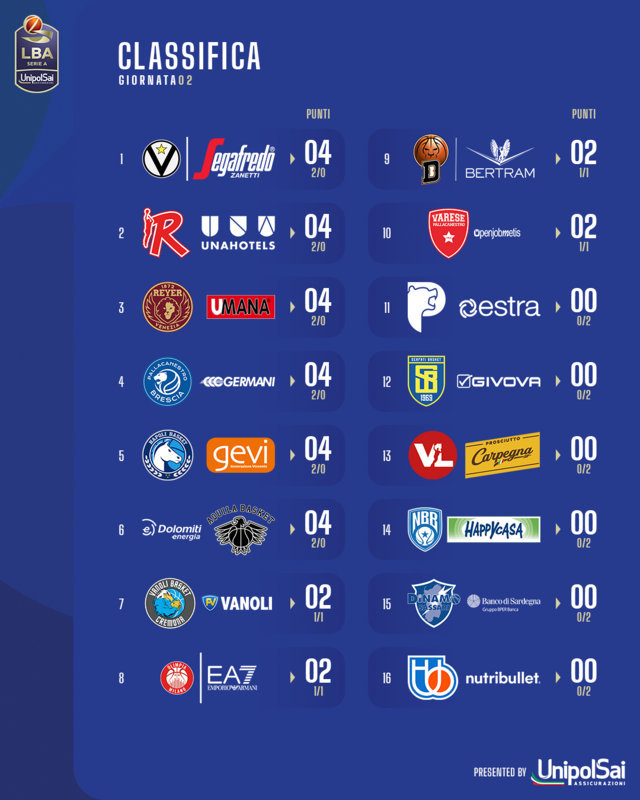classifica lba 2° turno andata 2023-24 (FILEminimizer)