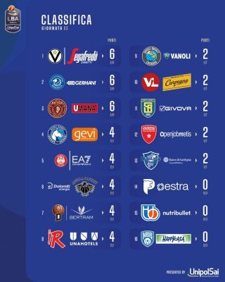 classifica lba 3° turno 2023-24 (FILEminimizer) 