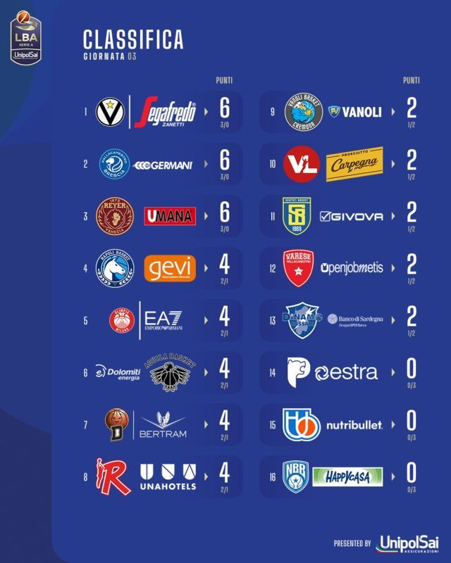 classifica lba 3° turno 2023-24 (FILEminimizer)