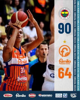 fenerbahce schio 