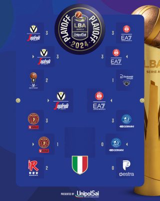 tabellone Playoff 2024 Finale Milano vs Virtus Bologna (FILEminimizer) 