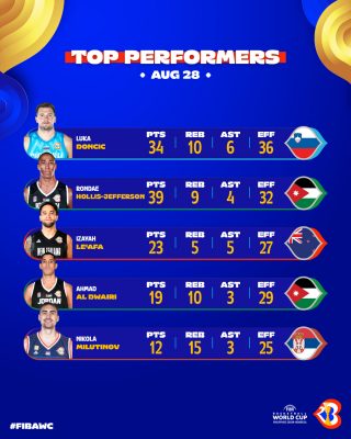 top-performancer-day4 
